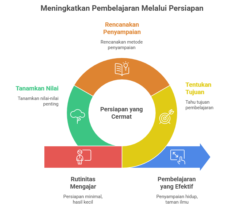 Melampaui Transfer Ilmu: Urgensi Transfer Nilai dalam Praktik Pendidikan Modern